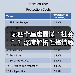 哪四个星座最懂“社会”？深度解析性格特质（图4）