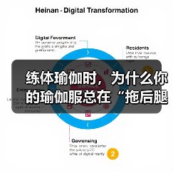练体瑜伽时,为什么你的瑜伽服总在“拖后腿”?(图1) 练体瑜伽时,为什么你的瑜伽服总在“拖后腿”?(图1)