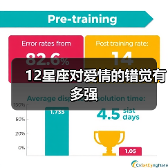 12星座对爱情的错觉有多强(图4) 12星座对爱情的错觉有多强(图4)