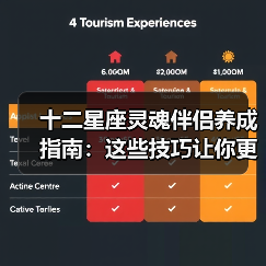 十二星座灵魂伴侣养成指南：这些技巧让你更懂TA（图4）