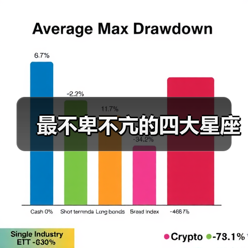 最不卑不亢的四大星座
