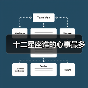 十二星座谁的心事最多(图3) 十二星座谁的心事最多(图3)