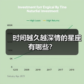 时间越久越深情的星座有哪些?(图2) 时间越久越深情的星座有哪些?(图2)