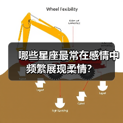 哪些星座最常在感情中频繁展现柔情？（图1）