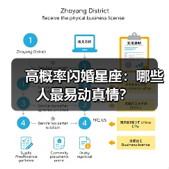高概率闪婚星座:哪些人最易动真情?(图1) 高概率闪婚星座:哪些人最易动真情?(图1)