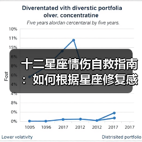 十二星座情伤自救指南:如何根据星座修复感情裂痕(图2) 十二星座情伤自救指南:如何根据星座修复感情裂痕(图2)