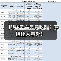 哪些星座最易吃醋？真相让人意外！（图4）