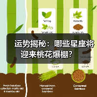 运势揭秘:哪些星座将迎来桃花爆棚?(图4) 运势揭秘:哪些星座将迎来桃花爆棚?(图4)