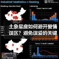 土象星座如何避开爱情误区?避免误爱的关键策略(图3) 土象星座如何避开爱情误区?避免误爱的关键策略(图3)