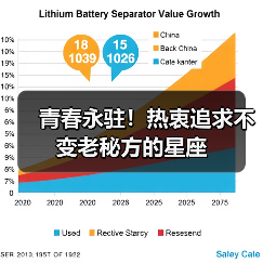 青春永驻！热衷追求不变老秘方的星座