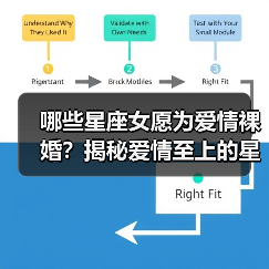 哪些星座女愿为爱情裸婚?揭秘爱情至上的星座特点(图3) 哪些星座女愿为爱情裸婚?揭秘爱情至上的星座特点(图3)