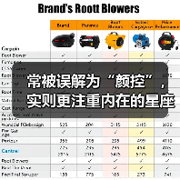常被误解为“颜控”，实则更注重内在的星座（图4）