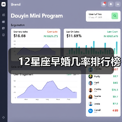 12星座早婚几率排行榜