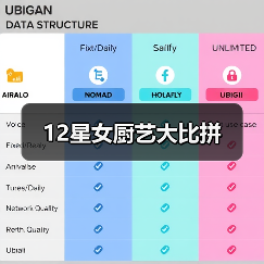 12星女厨艺大比拼(图4) 12星女厨艺大比拼(图4)