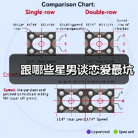 跟哪些星男谈恋爱最坑