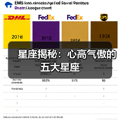 星座揭秘：心高气傲的五大星座（图3）