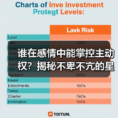 谁在感情中能掌控主动权?揭秘不卑不亢的星座(图3) 谁在感情中能掌控主动权?揭秘不卑不亢的星座(图3)