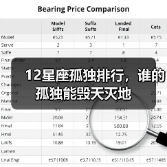 12星座孤独排行，谁的孤独能毁天灭地（图4）
