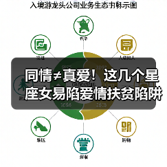 同情≠真爱！这几个星座女易陷爱情扶贫陷阱（图1）