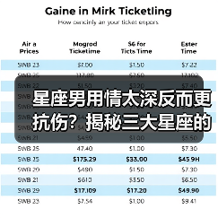 星座男用情太深反而更抗伤？揭秘三大星座的自我保护法则（图1）