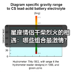 星座情侣干柴烈火的相遇：哪些组合最激情？（图1）