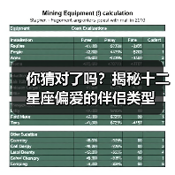 你猜对了吗？揭秘十二星座偏爱的伴侣类型（图1）