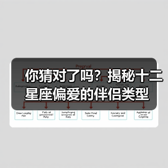 你猜对了吗？揭秘十二星座偏爱的伴侣类型（图2）