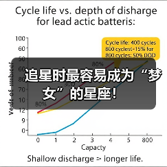 追星时最容易成为“梦女”的星座!(图1) 追星时最容易成为“梦女”的星座!(图1)