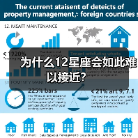 为什么12星座会如此难以接近？（图4）
