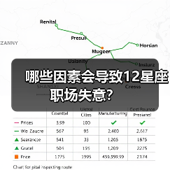 哪些因素会导致12星座职场失意？（图2）