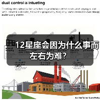 12星座会因为什么事而左右为难？（图1）