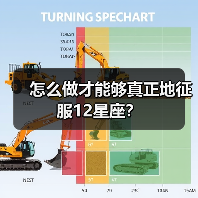怎么做才能够真正地征服12星座？（图2）
