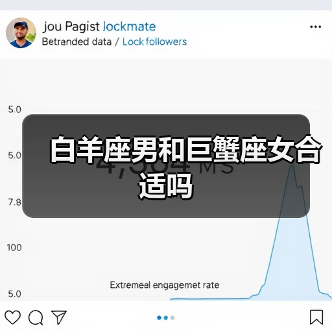 白羊座男和巨蟹座女合适吗