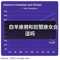 白羊座男和巨蟹座女合适吗(图4) 白羊座男和巨蟹座女合适吗(图4)