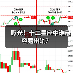 曝光！十二星座中谁最容易出轨？（图3）