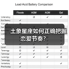 土象星座如何正确把握恋爱节奏?(图1) 土象星座如何正确把握恋爱节奏?(图1)