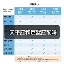 天平座和巨蟹座配吗(图4) 天平座和巨蟹座配吗(图4)