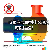 12星座恋爱到什么程度可以结婚？（图1）