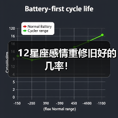 12星座感情重修旧好的几率！（图3）