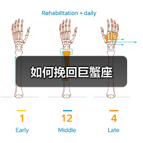 如何挽回巨蟹座