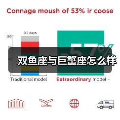 双鱼座与巨蟹座怎么样
