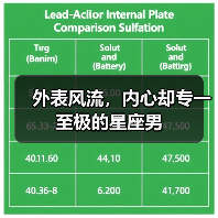 外表风流,内心却专一至极的星座男(图3) 外表风流,内心却专一至极的星座男(图3)