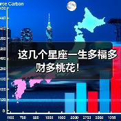 这几个星座一生多福多财多桃花！
