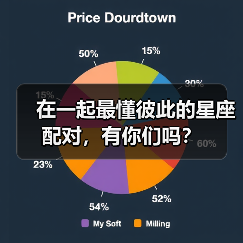 在一起最懂彼此的星座配对,有你们吗?(图3) 在一起最懂彼此的星座配对,有你们吗?(图3)