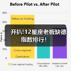 开扒!12星座老板缺德指数排行！（图4）