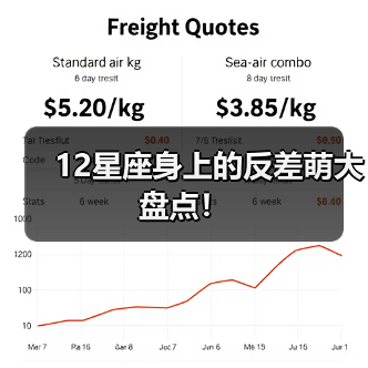12星座身上的反差萌大盘点！（图4）