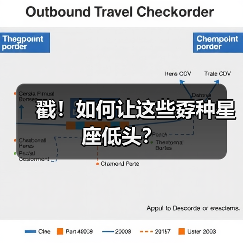 戳!如何让这些孬种星座低头?(图2) 戳!如何让这些孬种星座低头?(图2)
