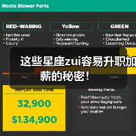 这些星座zui容易升职加薪的秘密！