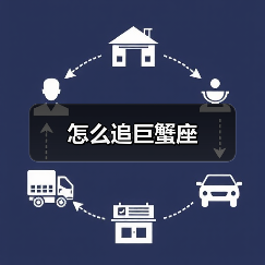 怎么追巨蟹座（图4）