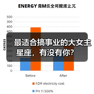 最适合搞事业的大女主星座，有没有你？